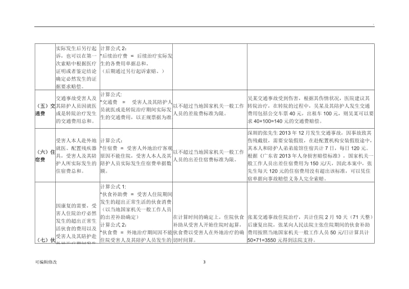 交通事故赔偿计算公式.doc_第3页