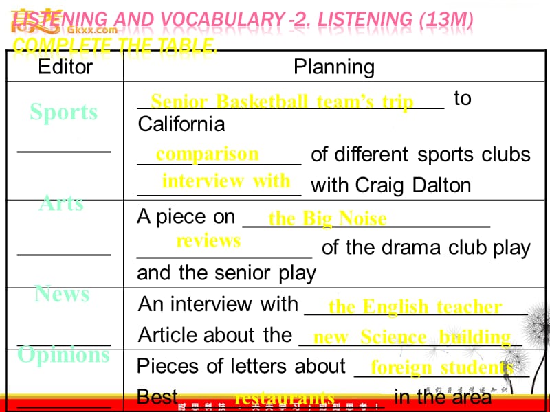 高中英语 Module 2 Highlight of My Senior Year-(Period 2-3)[TY]课件 外研版选修7_第3页