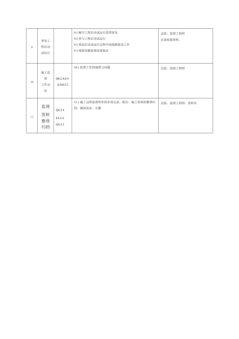 监理部工程监理程序流程表.doc_第3页