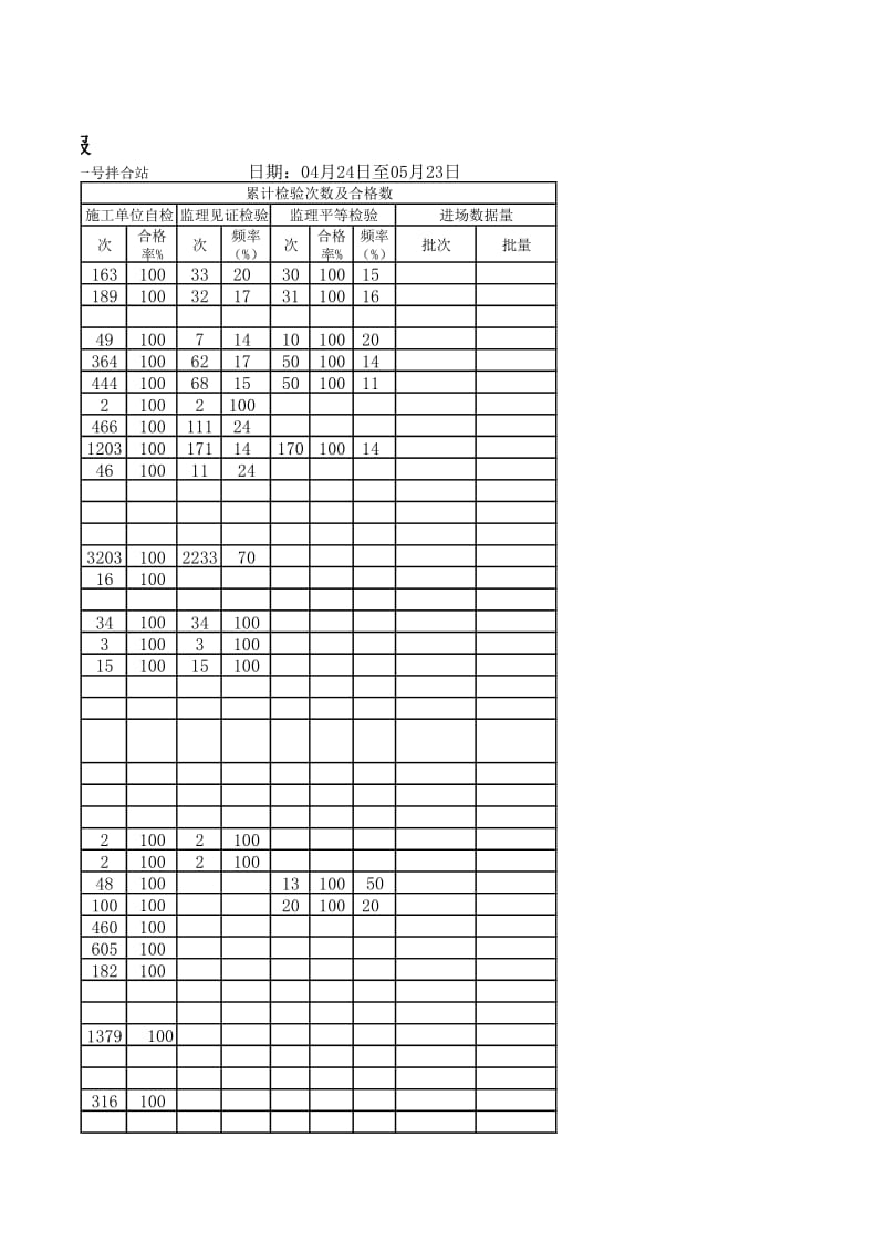 某铁路工程试验检测月报.xls_第3页