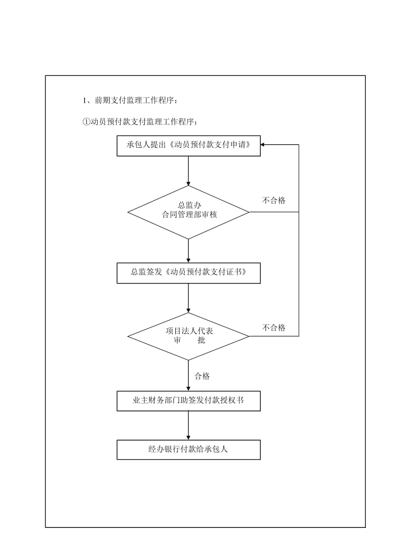 前期支付监理工作程序1.xls_第1页