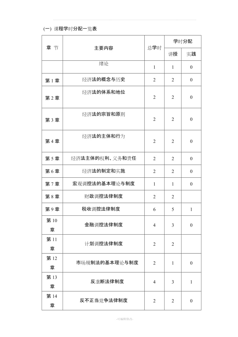 经济法学课程教学大纲.doc_第2页