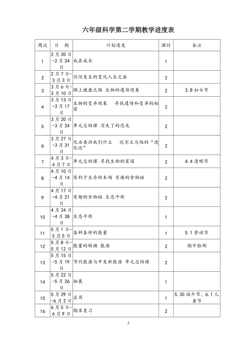 苏教版小学六年级下册科学教案完整版.doc_第3页