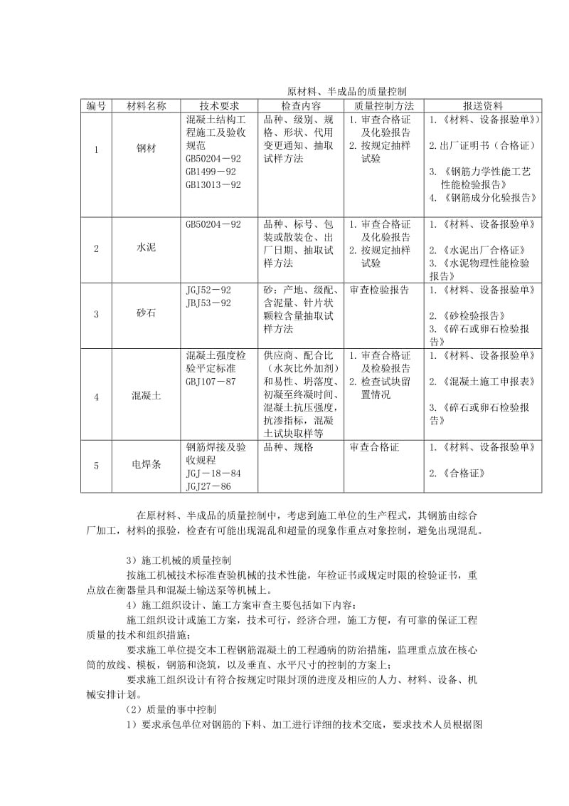 钢筋混凝土工程监理细则.doc_第2页