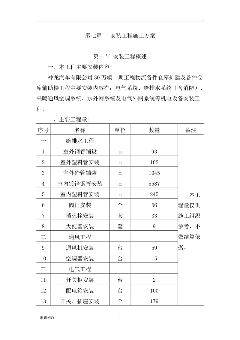 安装工程施工方案.doc_第1页