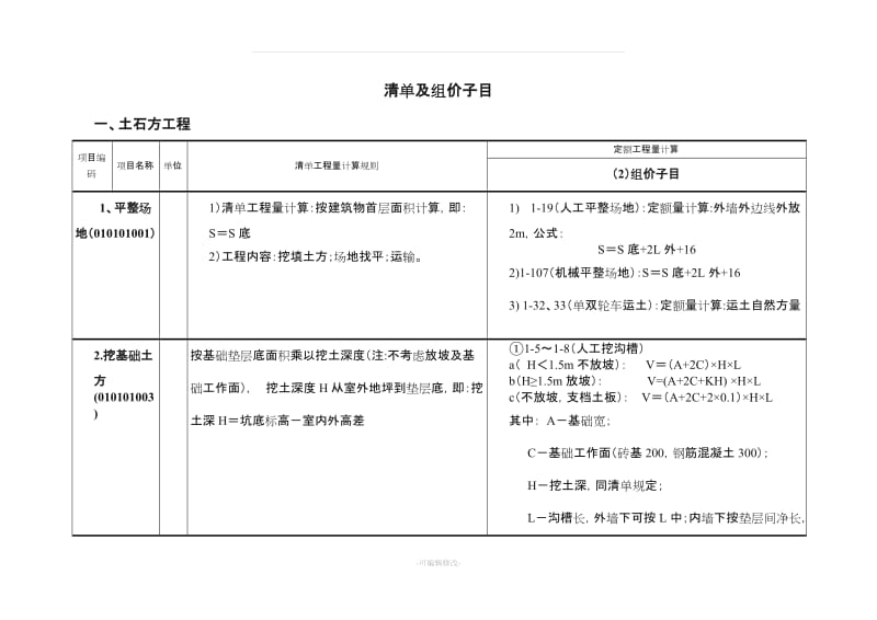 常用工程清单及组价子目.doc_第1页