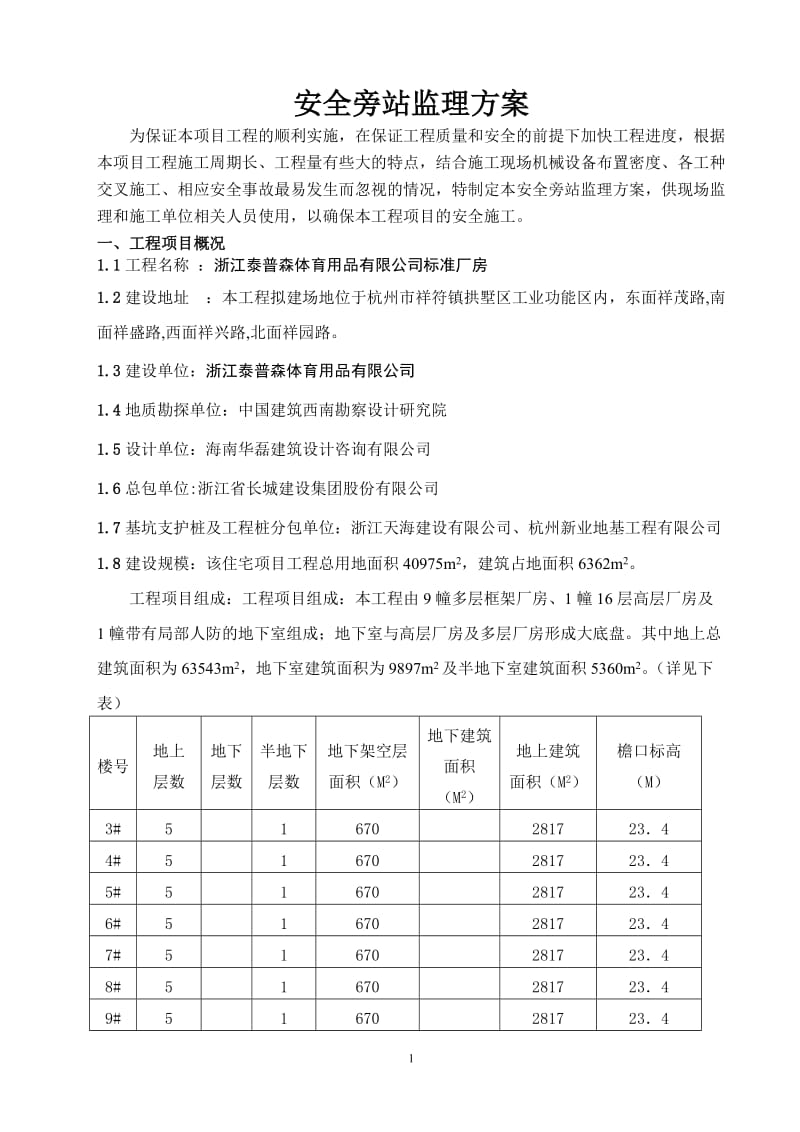 标准厂房施工现场安全旁站监理方案.doc_第2页