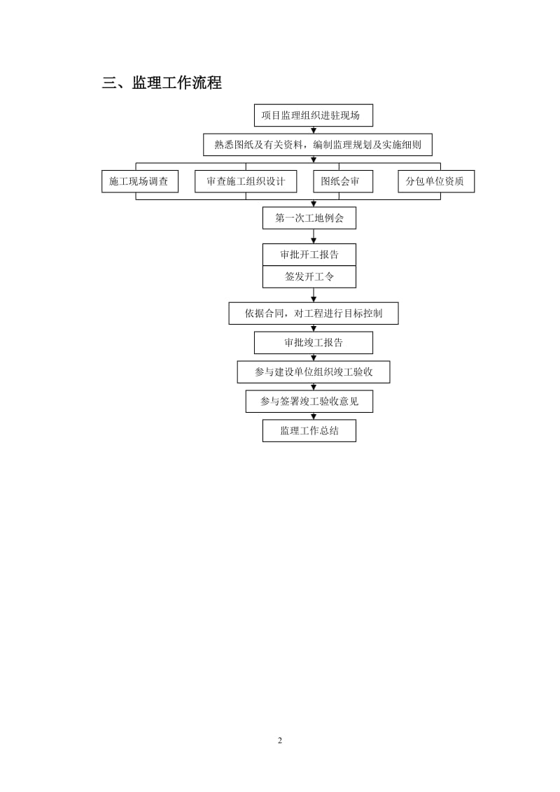 冶金石灰生产线建设工程施工阶段建设监理实施细则.doc_第3页