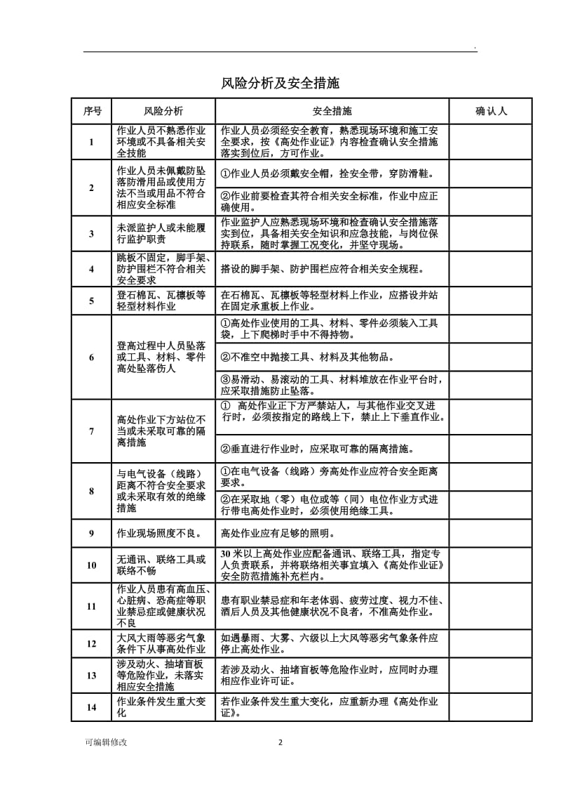 高空作业票.doc_第2页