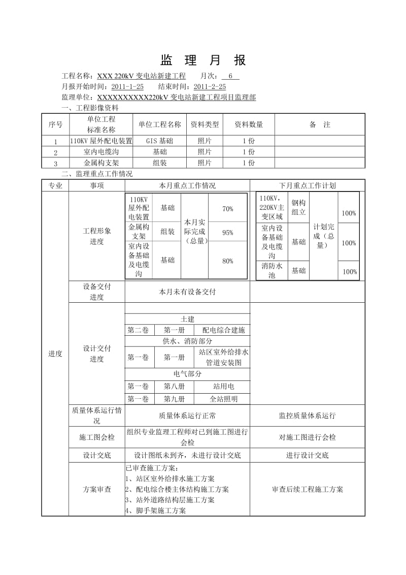 变电站新建工程监理月报.doc_第2页