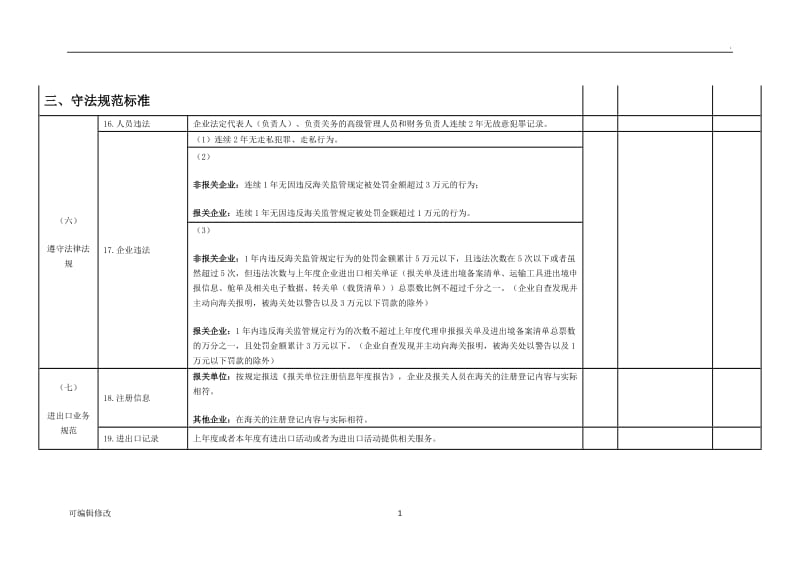 守法合规和贸易安全.doc_第1页