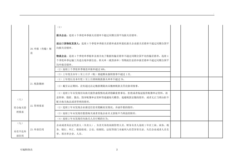 守法合规和贸易安全.doc_第2页