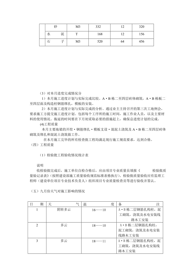 涪陵区十七中学校A—B栋学生宿舍工程监理月报.doc_第3页