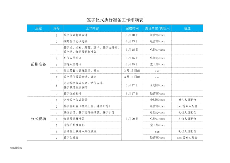 xxx战略合作协议签字仪式策划方案.doc_第3页