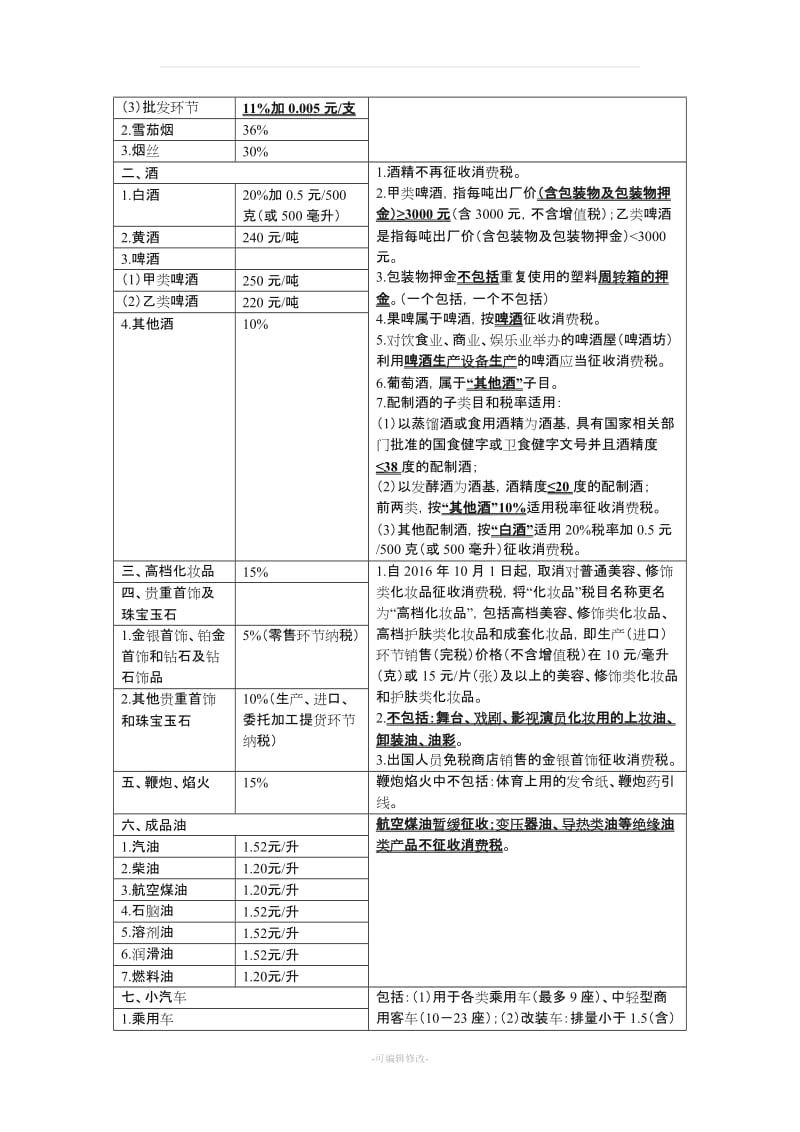 CPA税法-消费税知识点汇总.doc_第3页