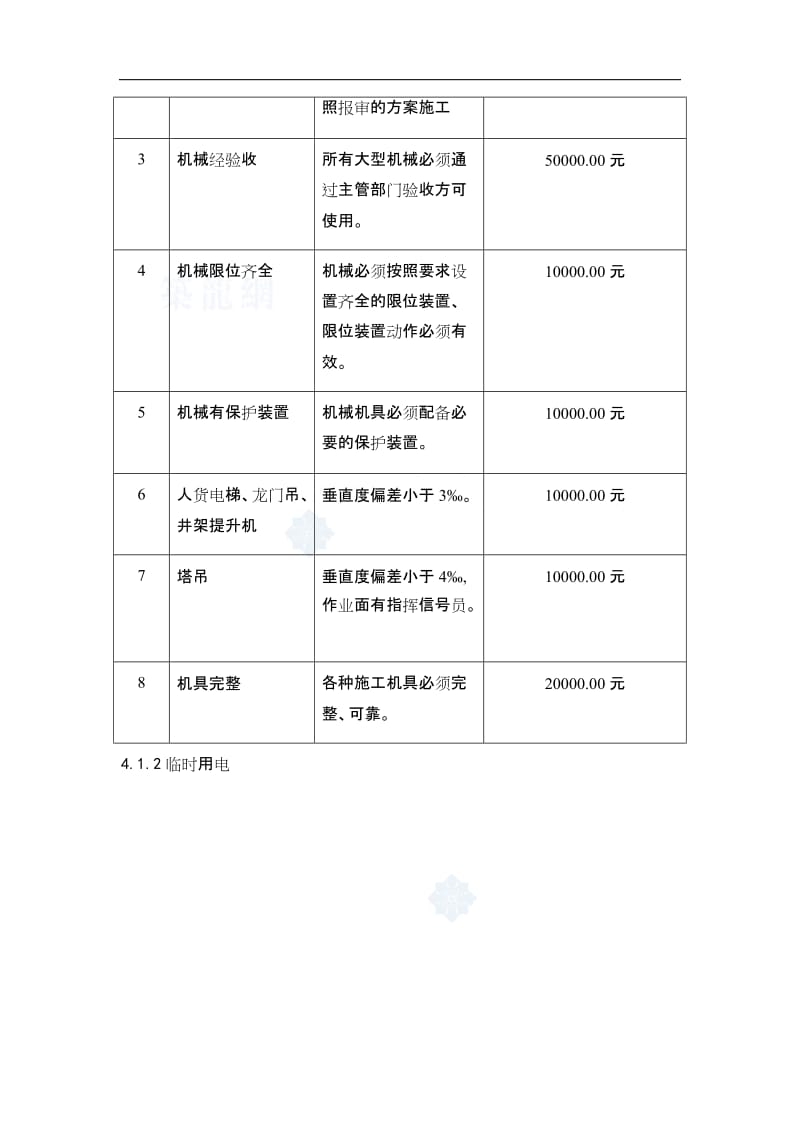 某工程安全文明管理实施细则.doc_第3页