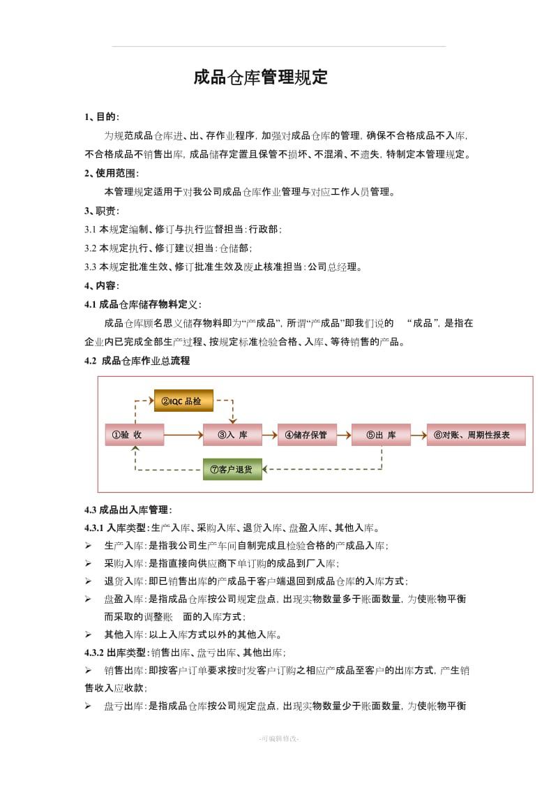 成品仓库管理规定.doc_第1页