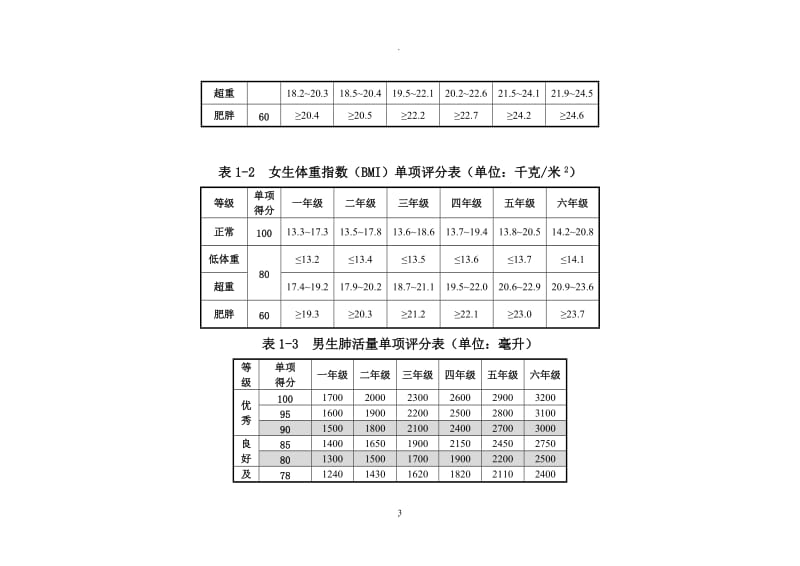 小学年级各体育单项评分标准.doc_第3页