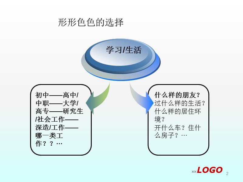 主题班会做一名自豪的中职生ppt课件_第2页