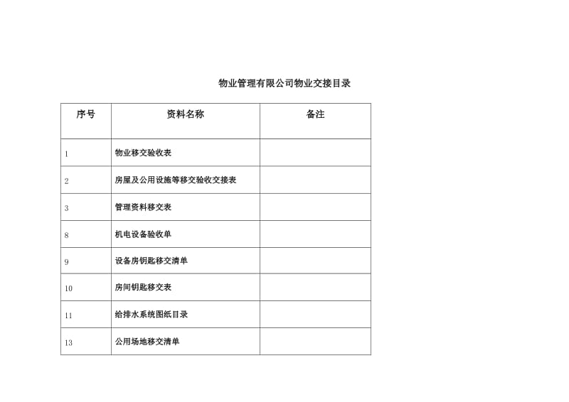 办公楼物业交接表格.doc_第1页