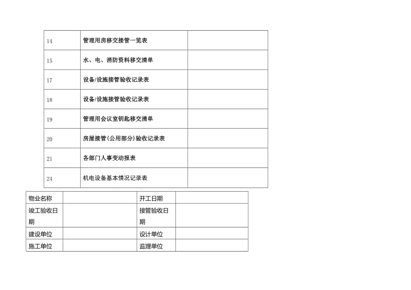 办公楼物业交接表格.doc_第2页