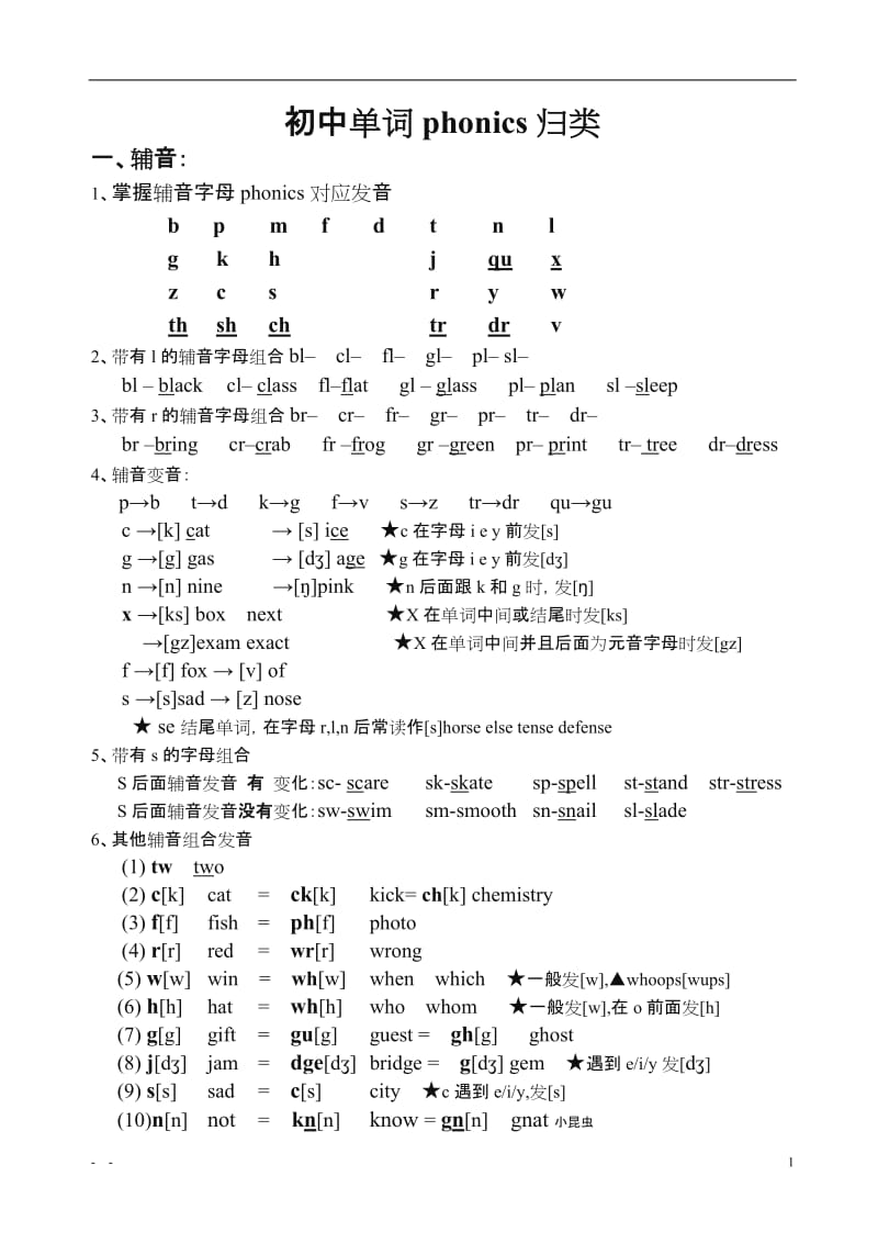 初中单词phonics归类(全册总表).doc_第1页