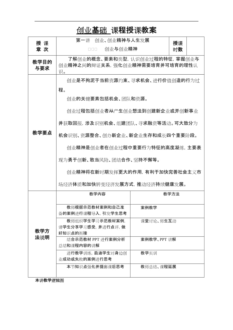 创业基础课程优秀教案)——.doc_第1页