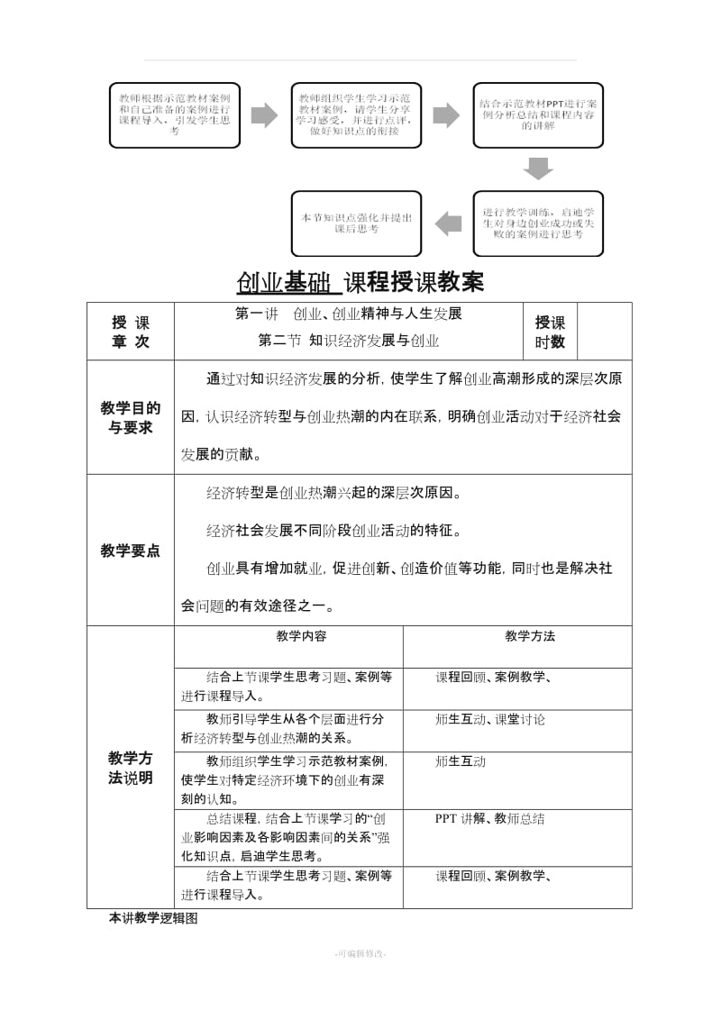 创业基础课程优秀教案)——.doc_第2页