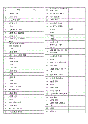 九年級英語單詞聽寫表(新人教版).doc