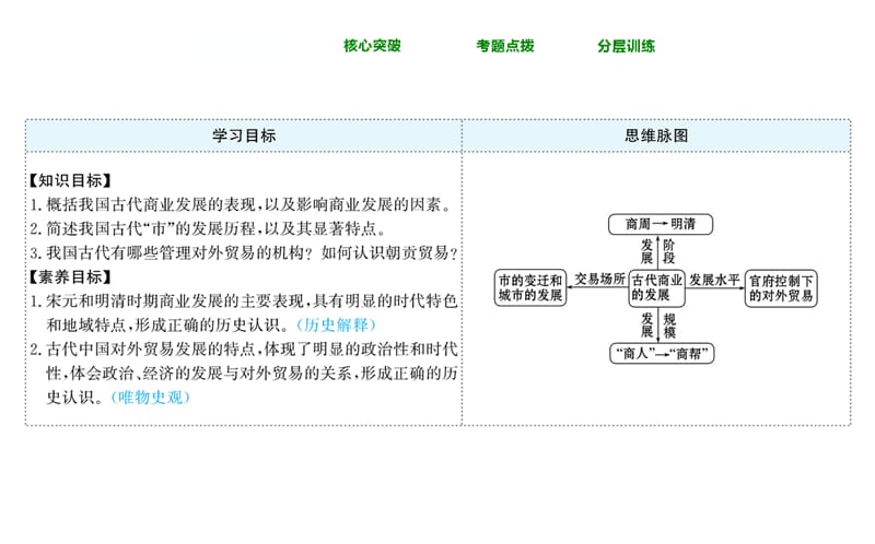 2018-2019学年人教版必修2 1.3 古代商业的发展 课件（43张）_第2页