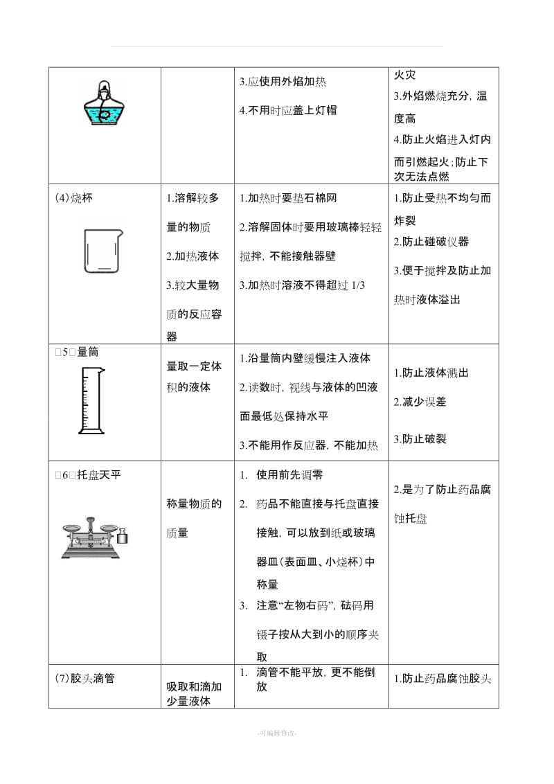 初中化学实验仪器认识与基本操作.doc_第2页