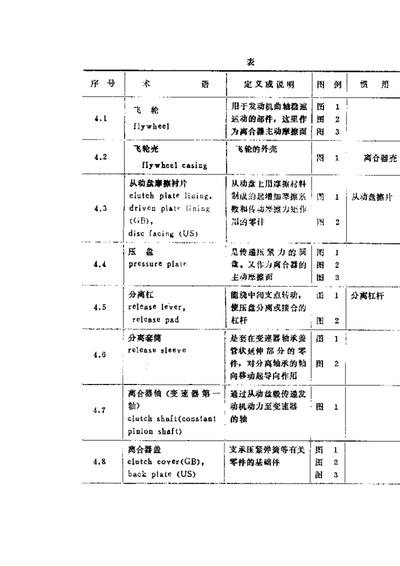 GBT5728-85汽车离合器术语及其定义.doc_第3页