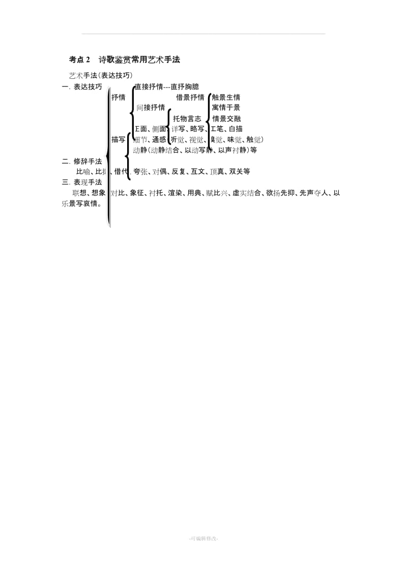 【人教版 初中】诗词鉴赏之炼字题型教案.doc_第3页