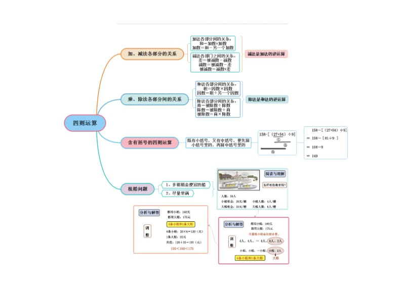 人版小学四年级数学(下册)思维导图.doc_第2页