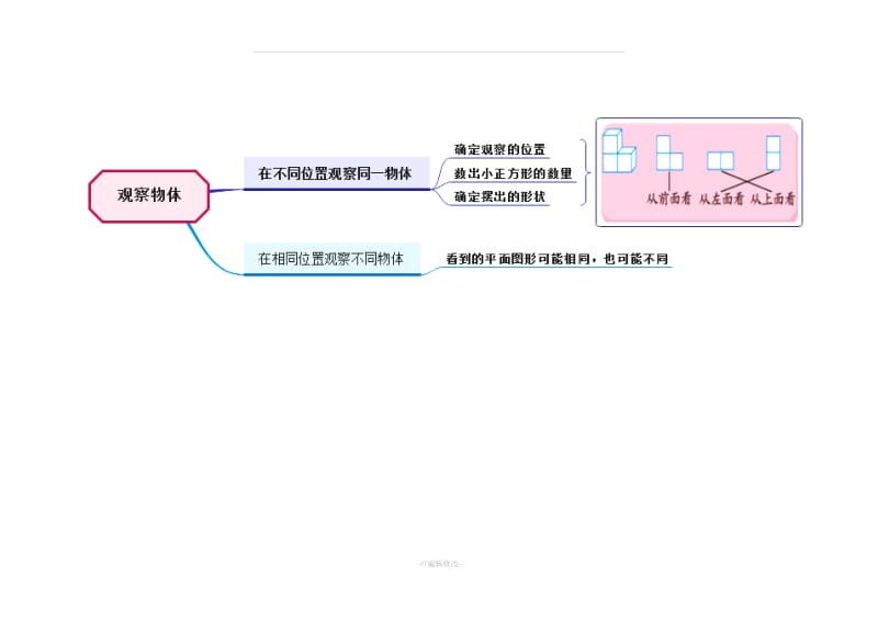 人版小学四年级数学(下册)思维导图.doc_第3页