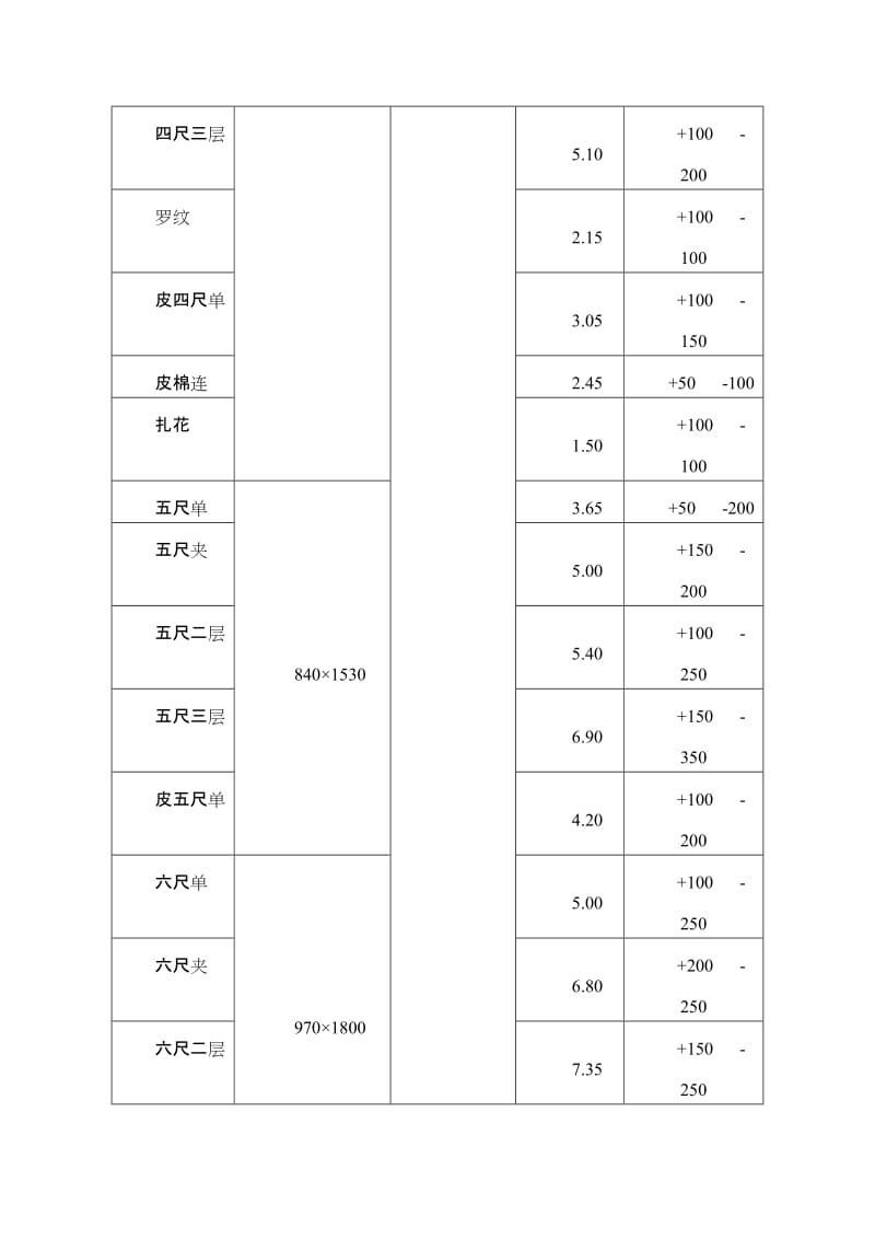 GBT19088-2008《地理标志产品金华火腿》国家标准第2号修改单.docx_第2页