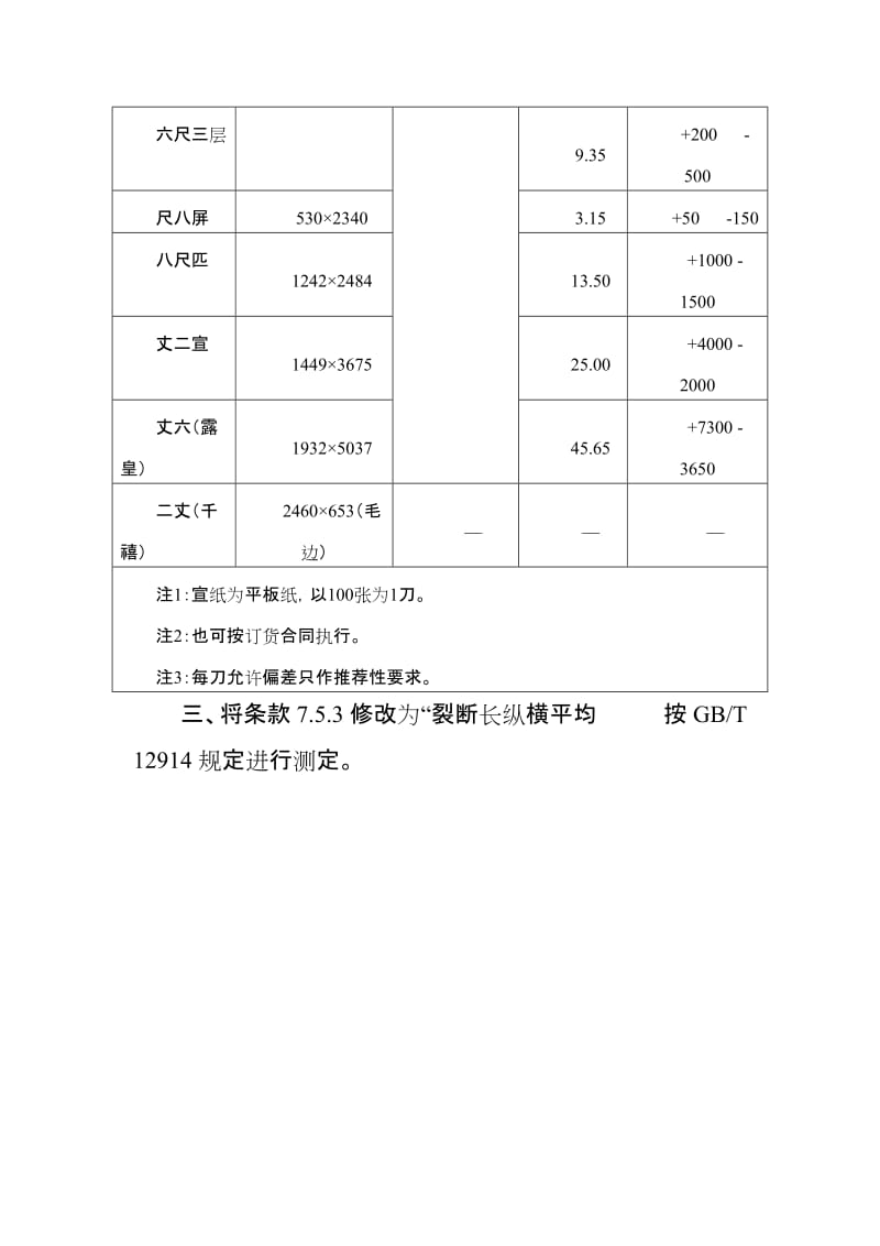 GBT19088-2008《地理标志产品金华火腿》国家标准第2号修改单.docx_第3页