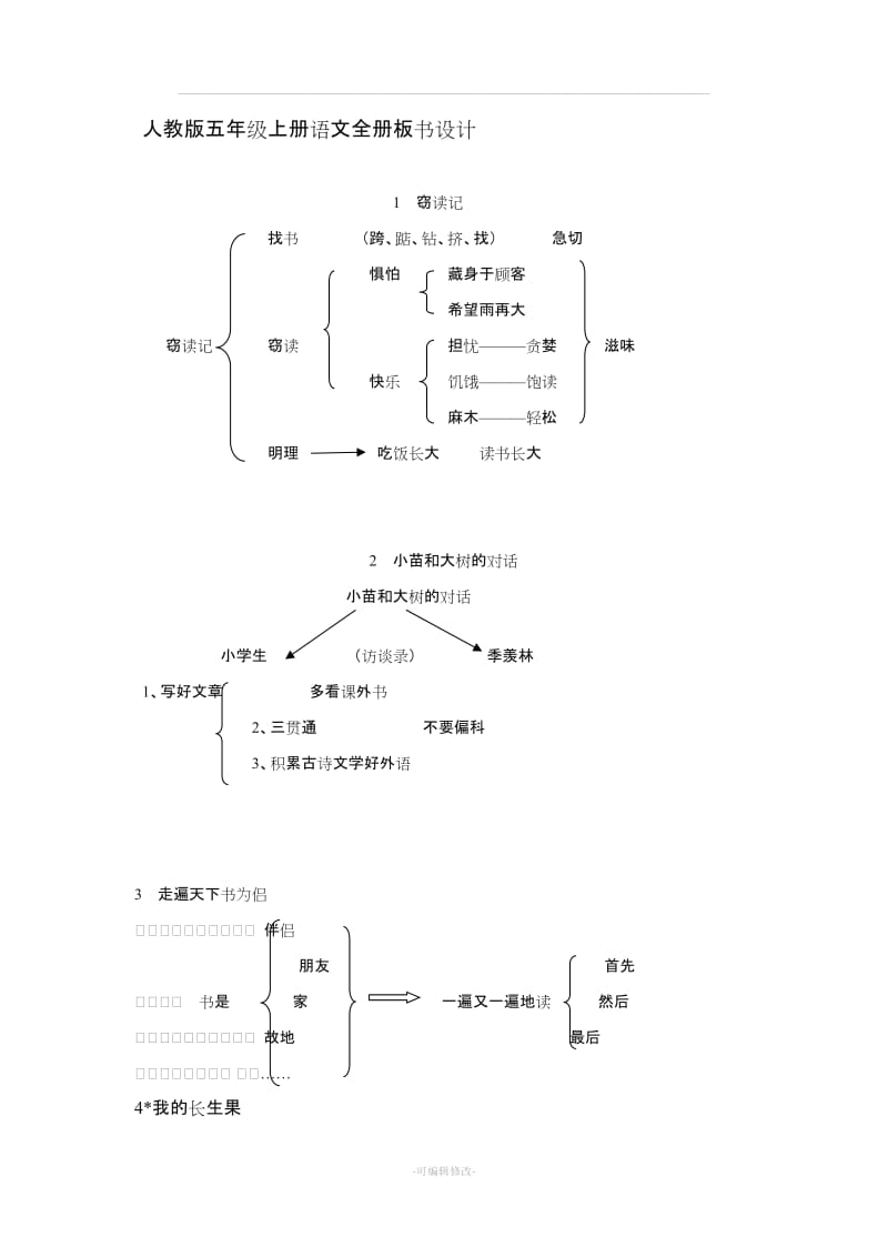 人教版五年级上册语文全册板书设计.doc_第1页