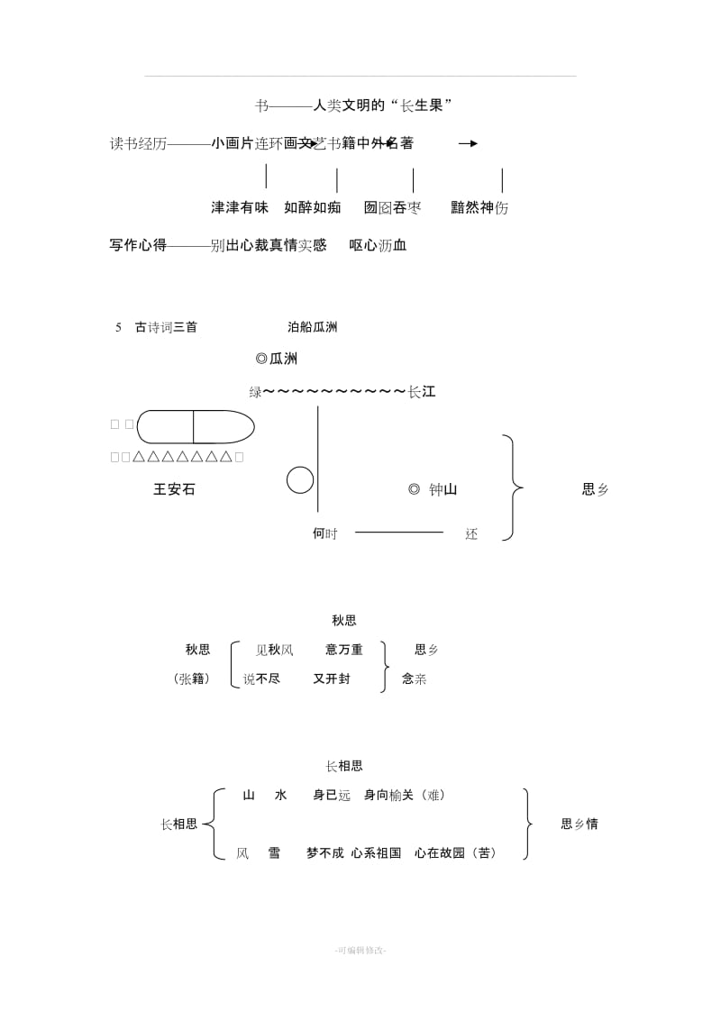 人教版五年级上册语文全册板书设计.doc_第2页