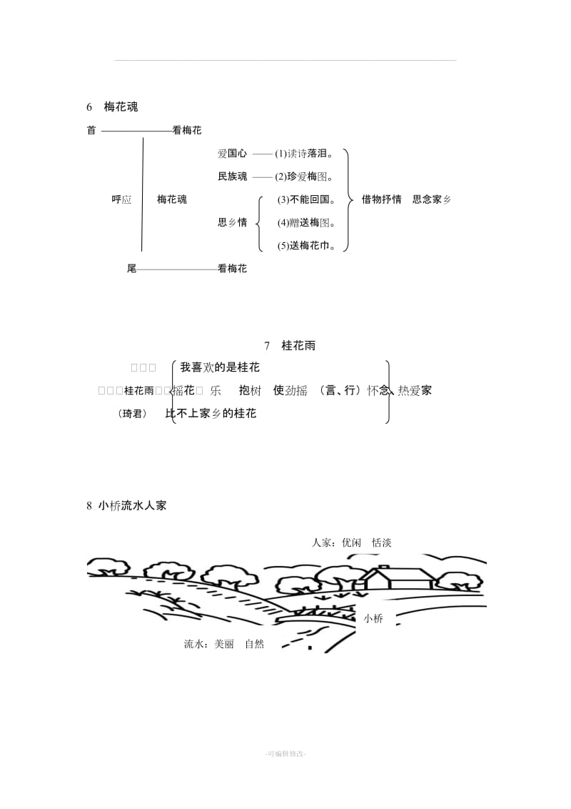 人教版五年级上册语文全册板书设计.doc_第3页