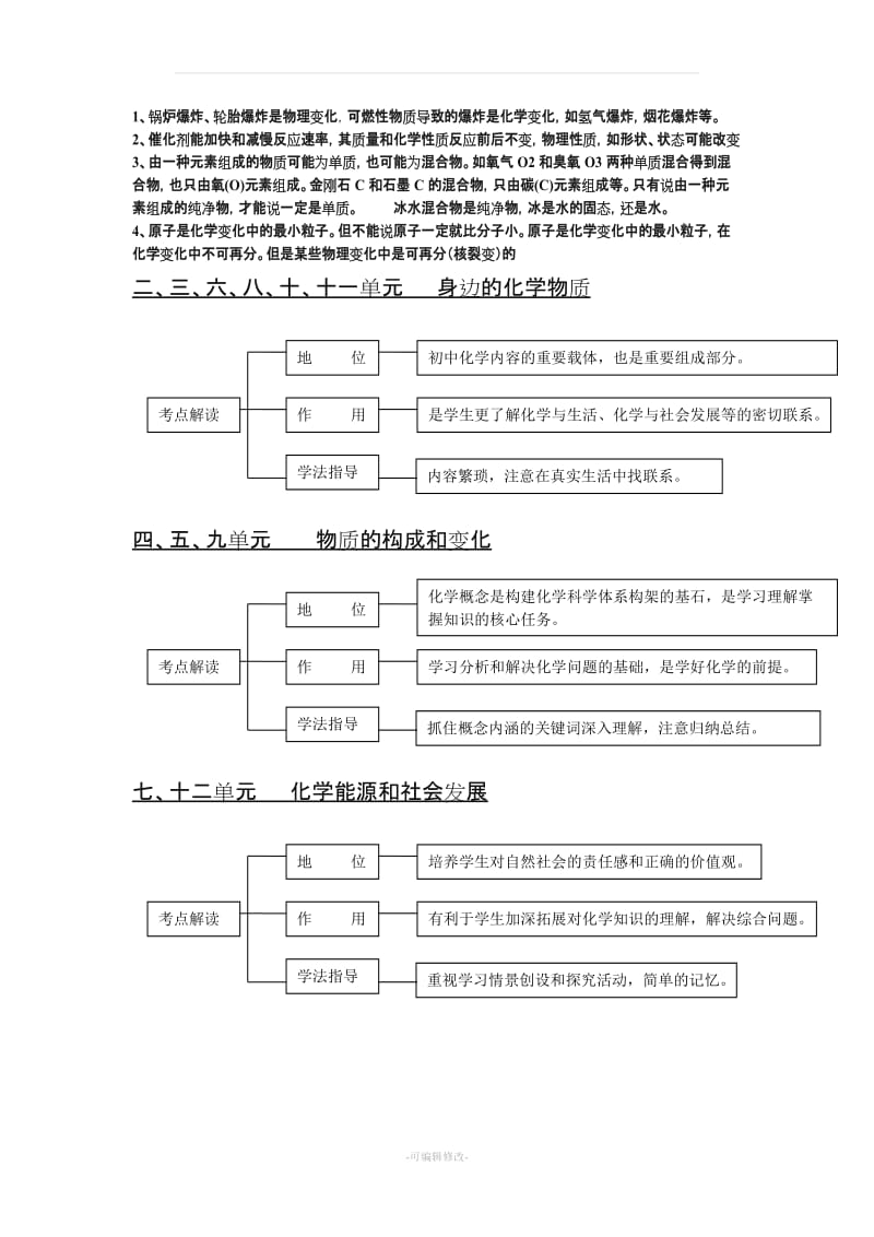 初中化学知识网络图.doc_第2页