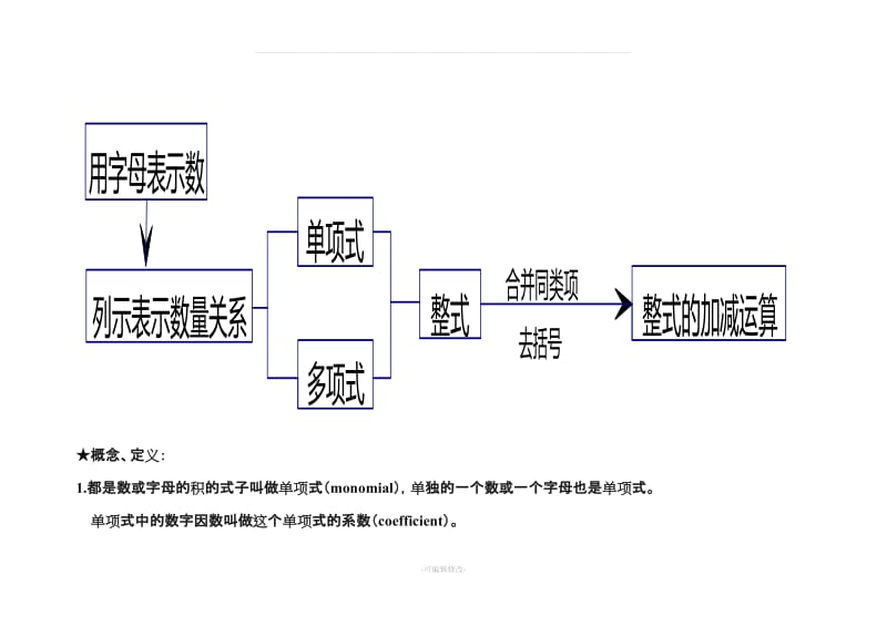 七年级上册数学知识结构图59487.doc_第3页