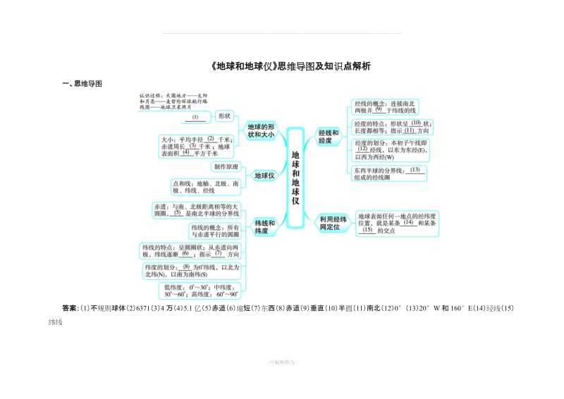 七年级地理上册 1.1 地球和地球仪思维导图及知识点解析.doc_第1页