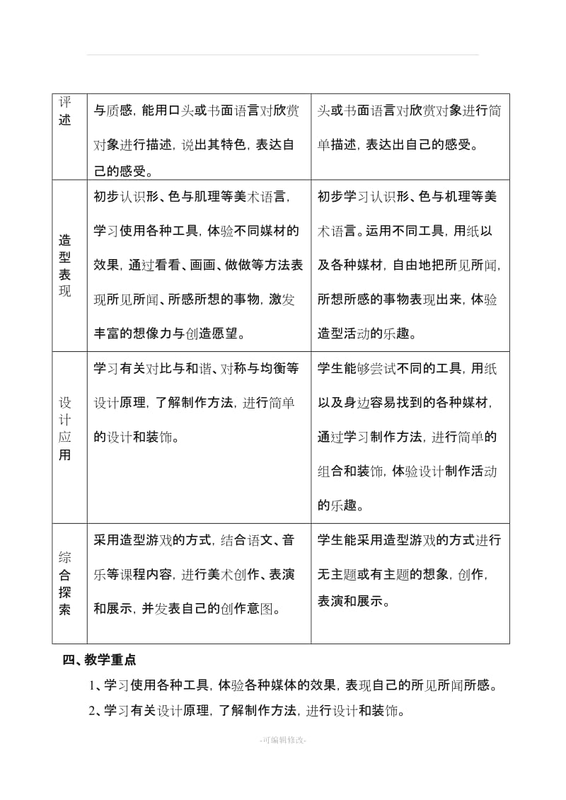 【2019年整理】小学五年级上册美术教案全册.doc_第2页