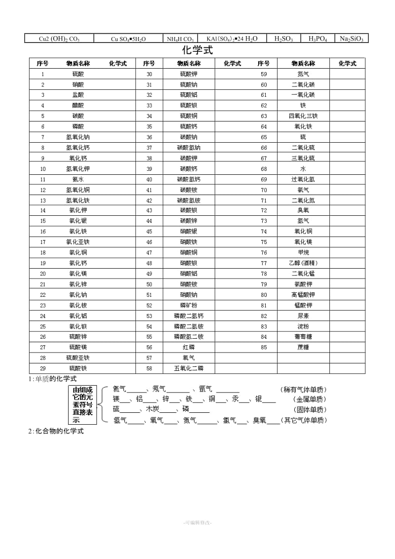 初中化学元素符号及化学式、化合价、化学方程式计算.doc_第2页