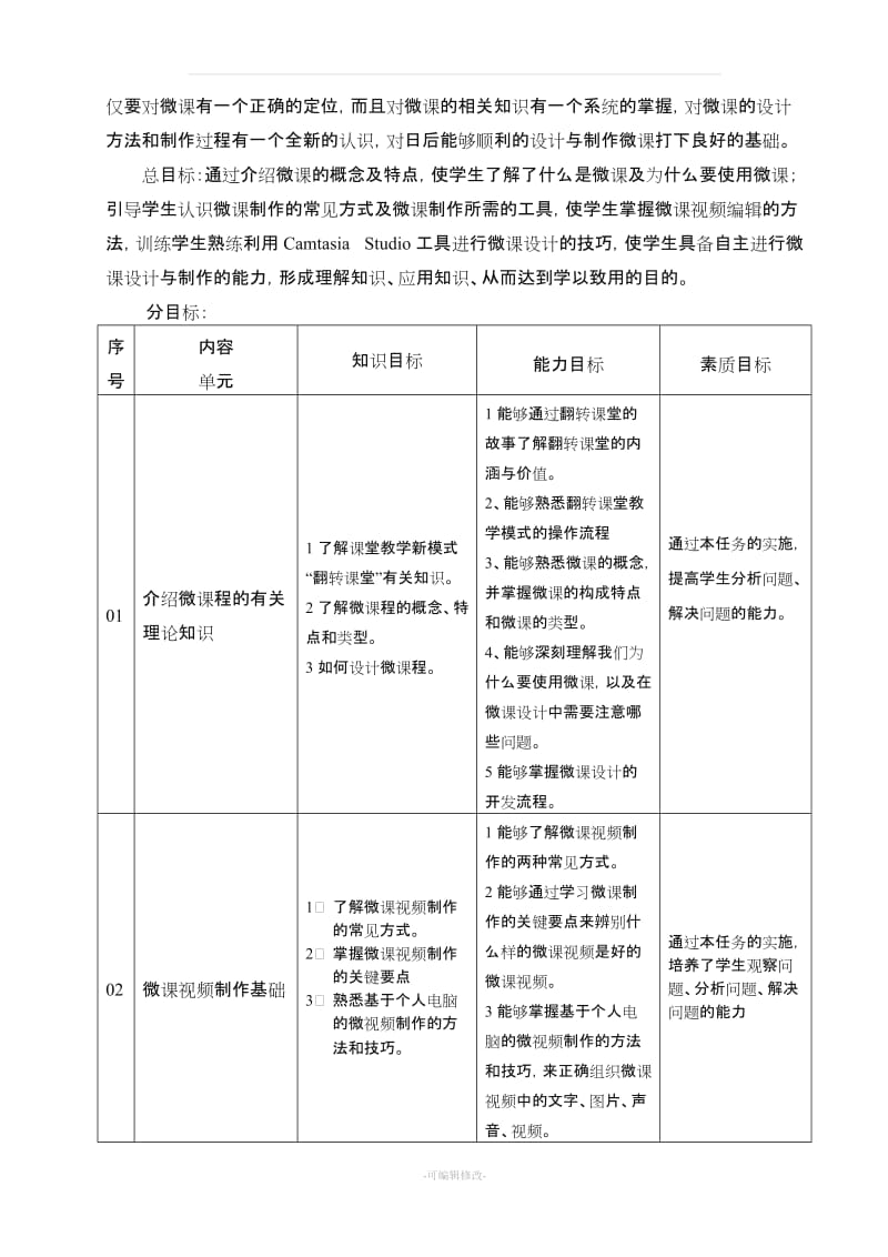 《微课设计与制作实用教程》课程标准.doc_第3页