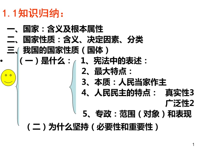 政治生活必修二框题知识结构图ppt课件_第1页