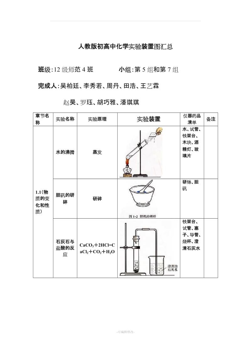 人教版初中化学实验装置图汇总表.doc_第1页