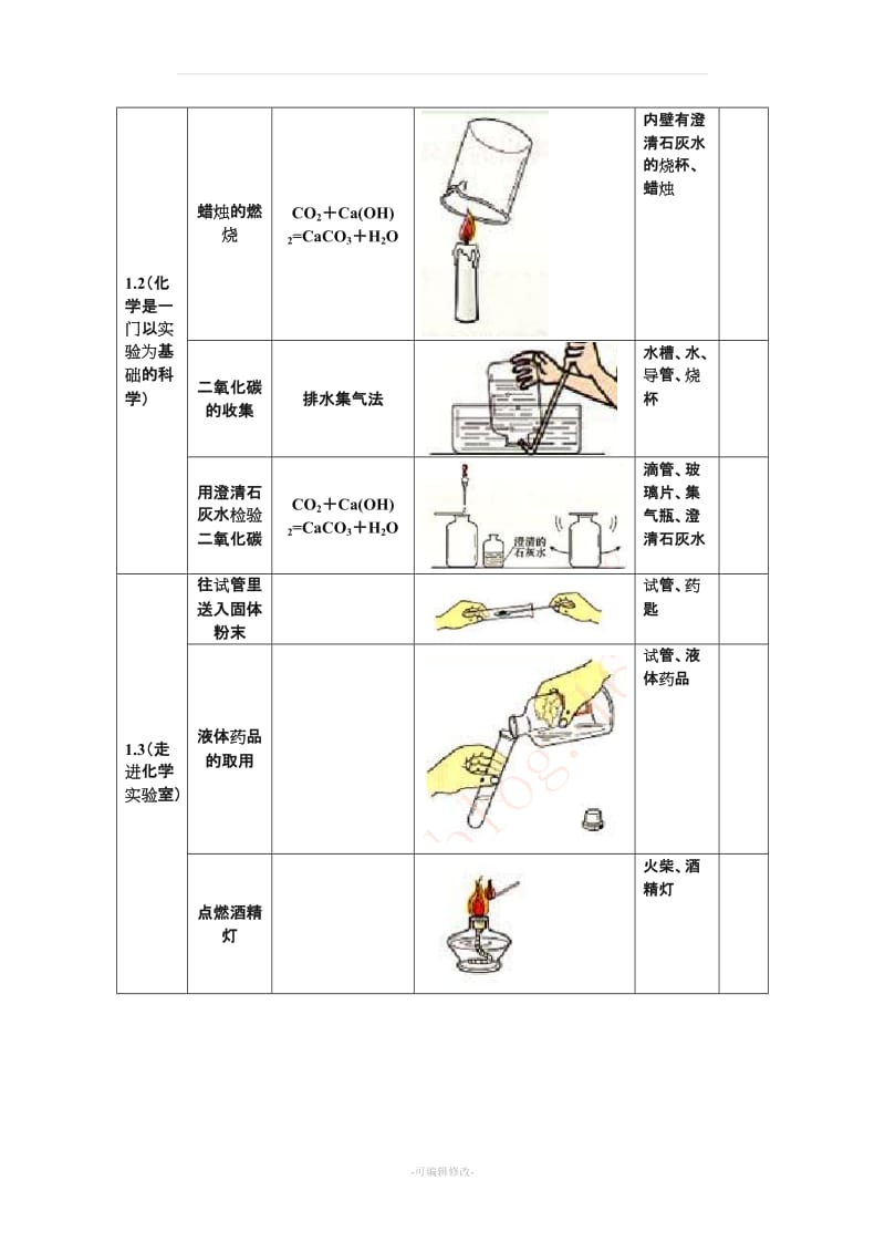 人教版初中化学实验装置图汇总表.doc_第2页