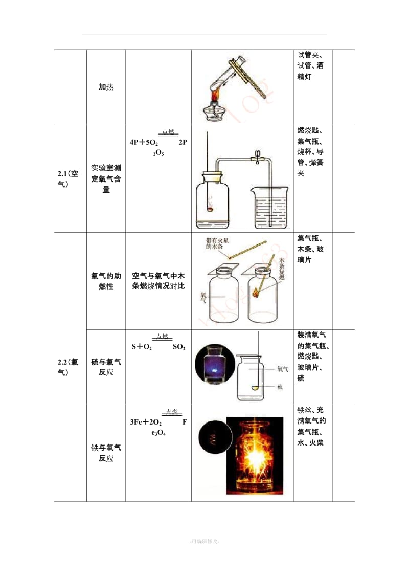 人教版初中化学实验装置图汇总表.doc_第3页